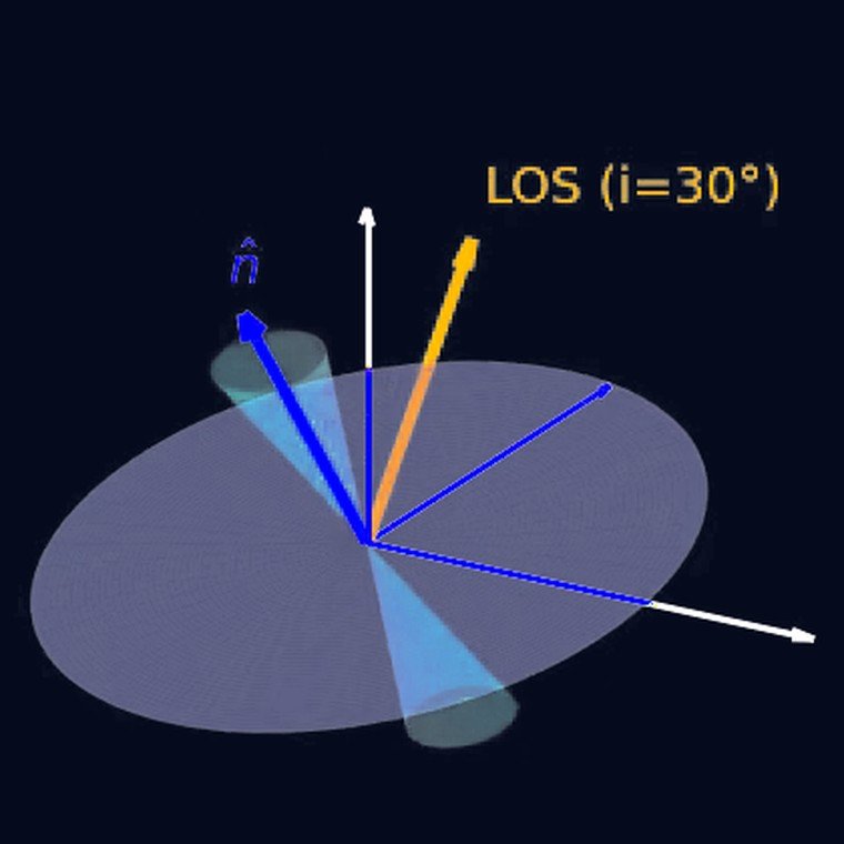 Precessing jet geometry: disk, jet cone and line of sight