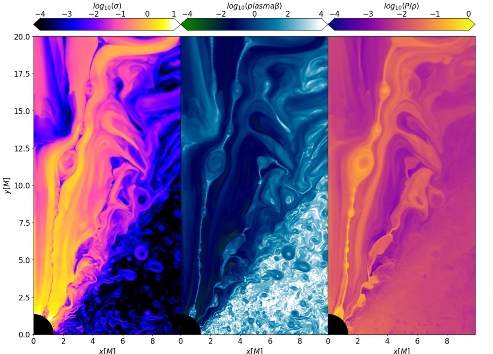 Magnetization, plasma beta and temperature maps showing a chain of plasmoids along a current sheet near a black hole